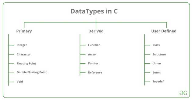 chetan sharma, chetan.pro , chetan pro , chetan blog , polytechnic homework, diploma notes , programming in c notes